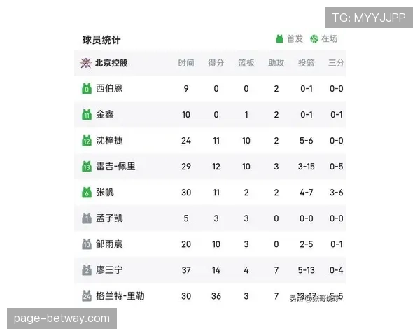 北控队取得两连胜位居积分榜前列 新赛季阵容补强初见成效